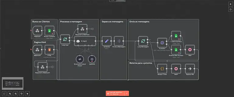 11. Fluxo de disparos em Massa