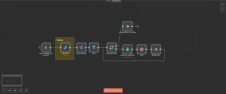 12. Fluxo de busca de grupos evolution