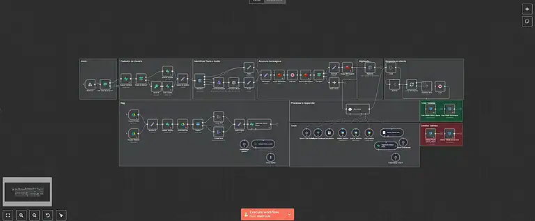 14. Fluxo de atendimento AI com rag