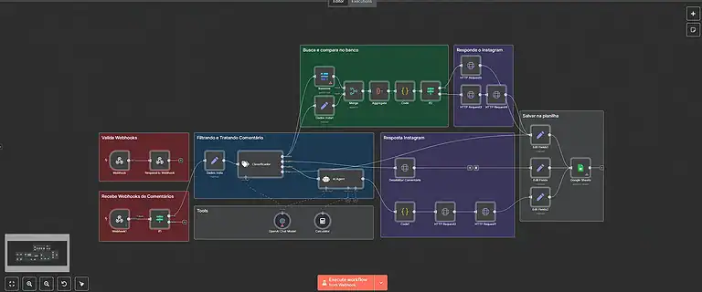 19. Fluxo de respostas de DM por comentários