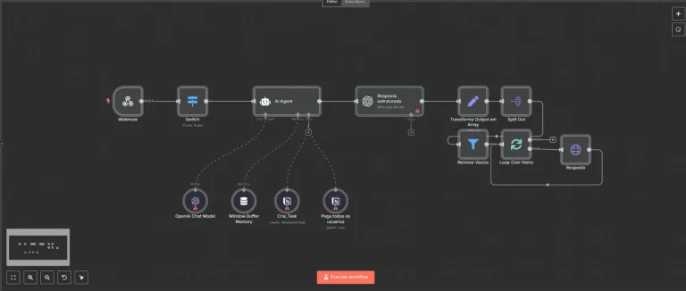30. Fluxo criador de tarefas Notion