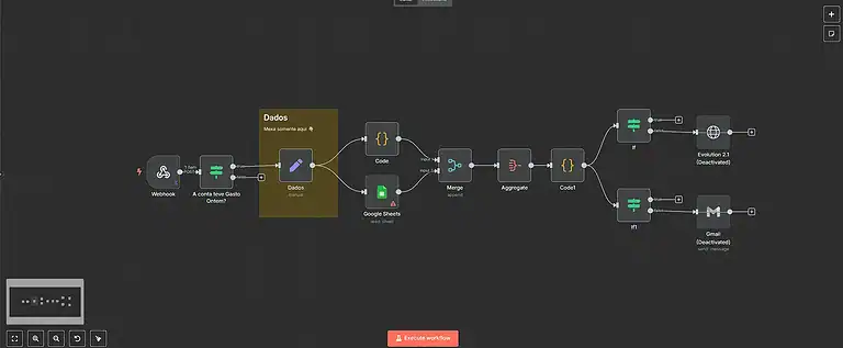 7. Fluxo de relatório de campanha Google