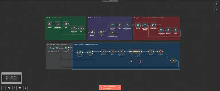 8. Fluxo de resumo de grupo