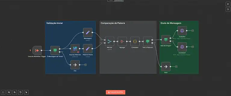 9. Fluxo de busca de palavras chave em grupos de whatsapp