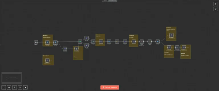 Fluxo de busca de dados Meta por Agente de AI