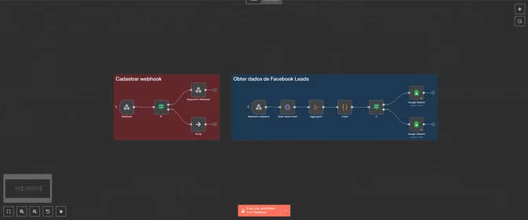 Fluxo de captura de leads Meta