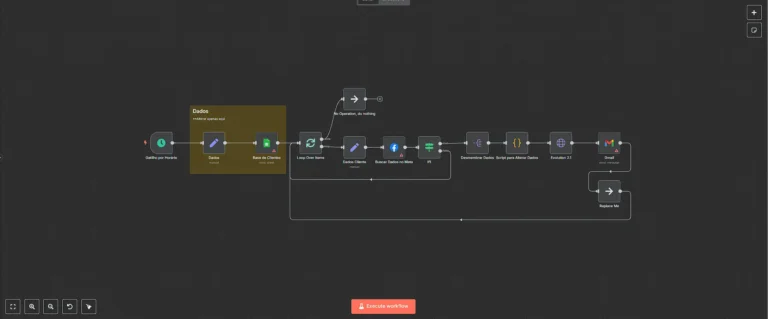 Fluxo de relatório de campanha Meta
