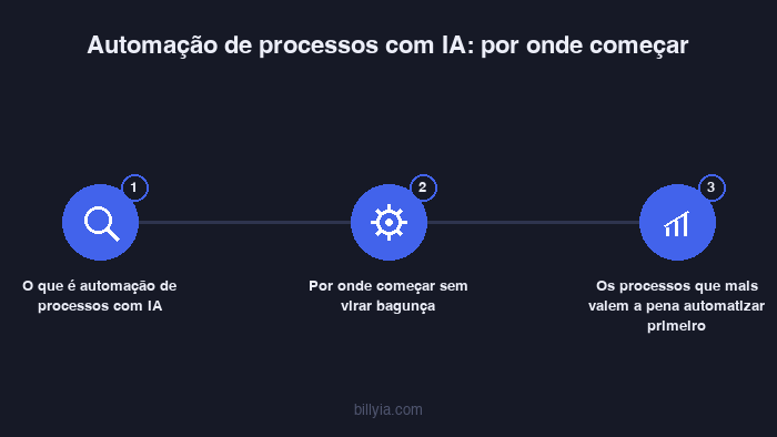 Conteúdo visual do artigo
