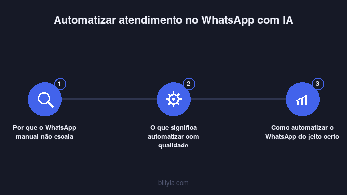 Conteúdo visual do artigo