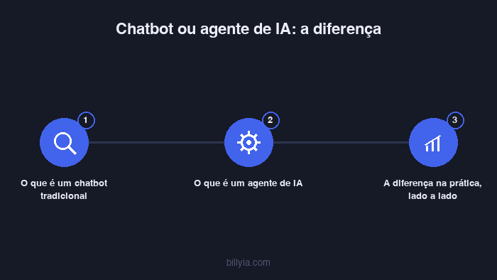 Conteúdo visual do artigo