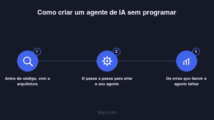 Conteúdo visual do artigo