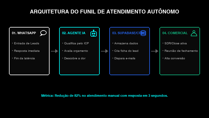 Conteúdo visual do artigo