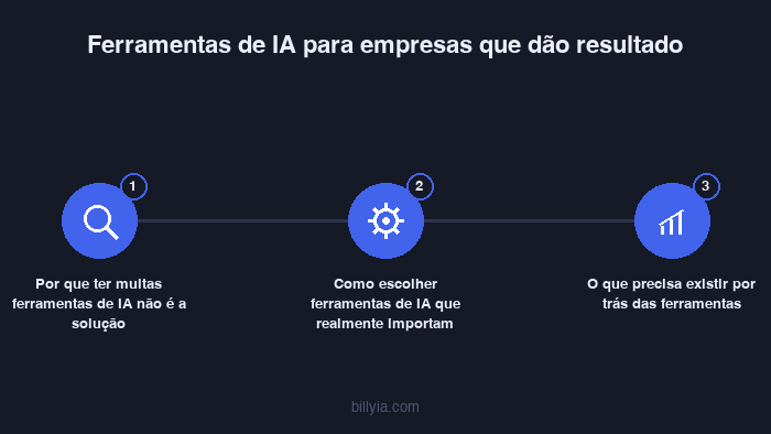 Conteúdo visual do artigo