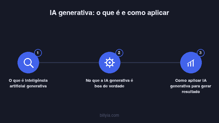 Conteúdo visual do artigo