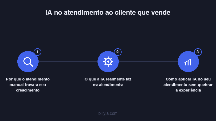 Conteúdo visual do artigo