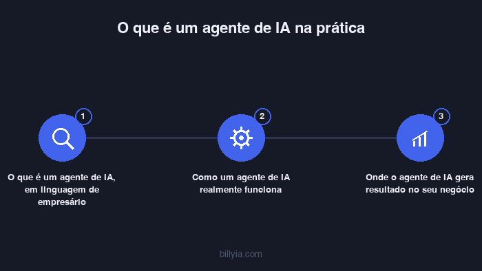 Conteúdo visual do artigo