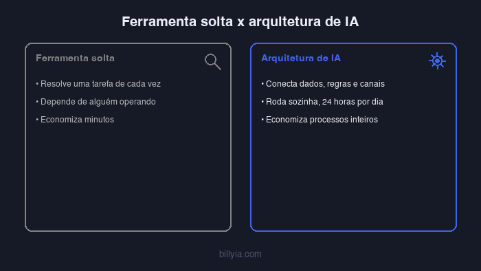 Conteúdo visual do artigo