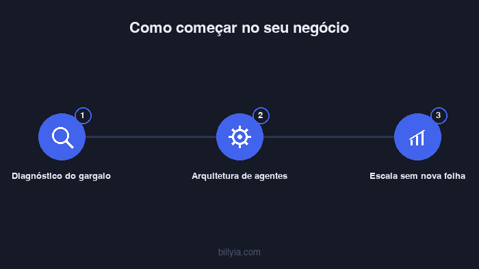 Conteúdo visual do artigo