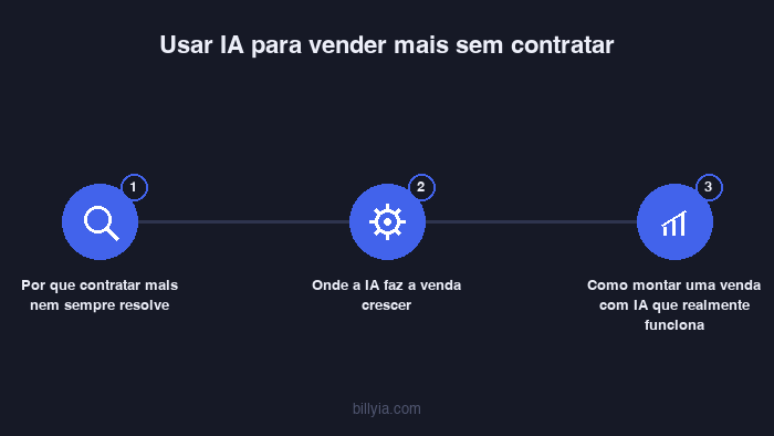 Conteúdo visual do artigo