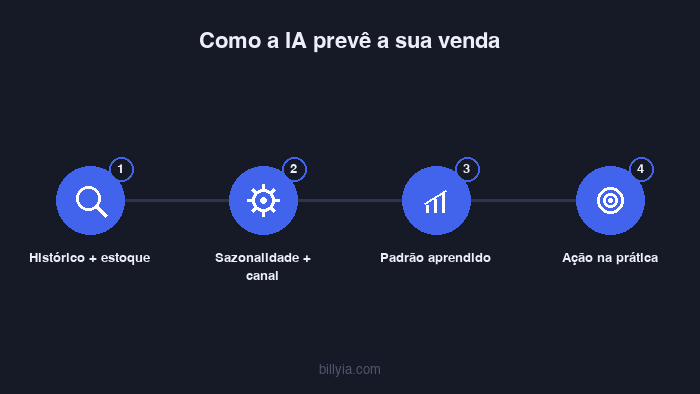 Conteúdo visual do artigo
