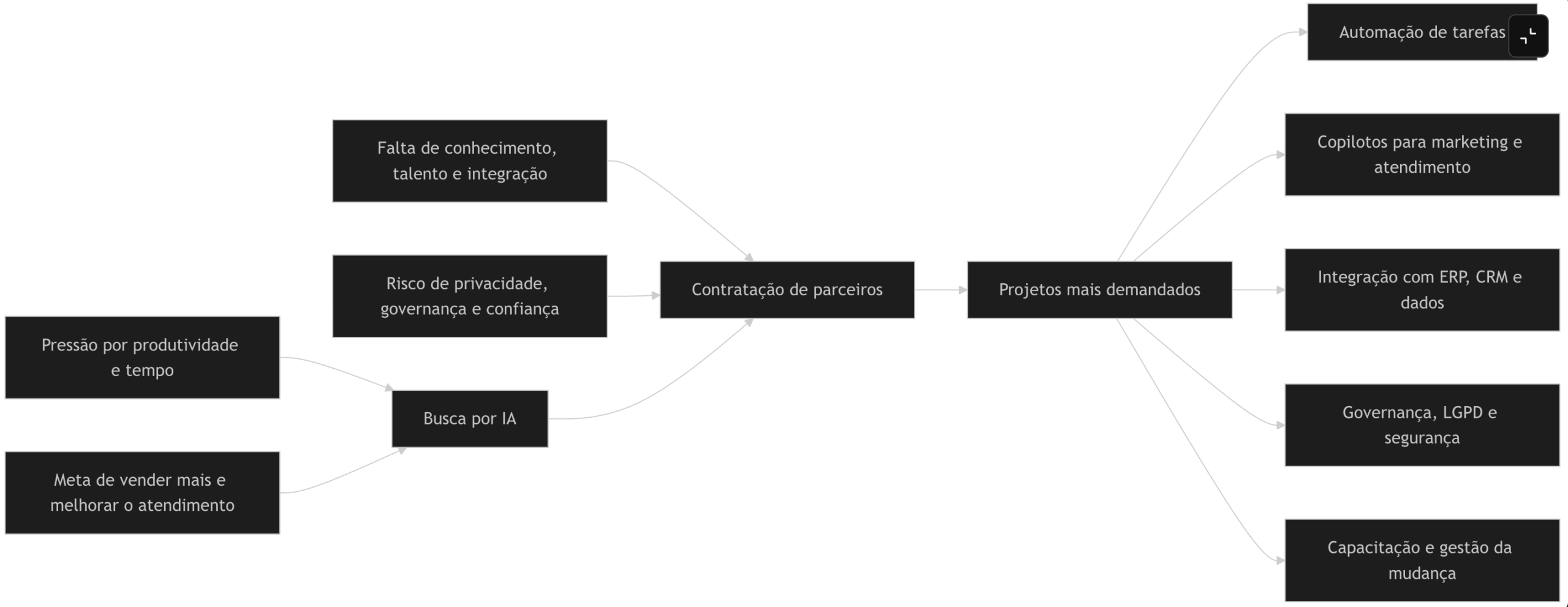 Conteúdo visual do artigo