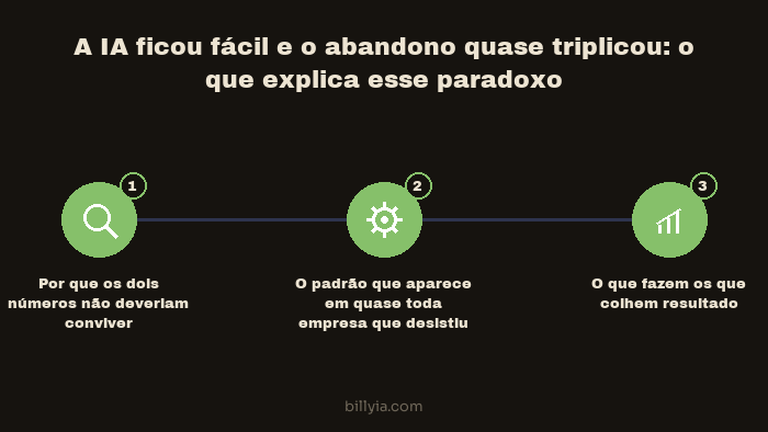 Conteúdo visual do artigo