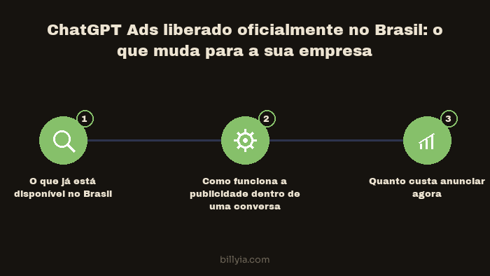 Conteúdo visual do artigo
