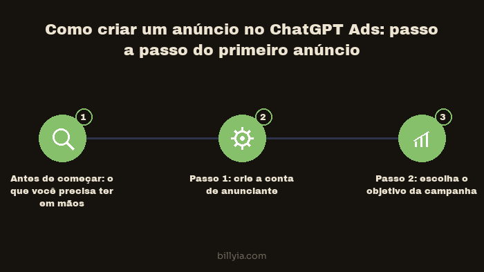 Conteúdo visual do artigo