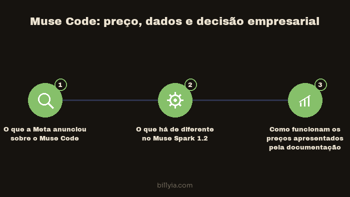 Conteúdo visual do artigo