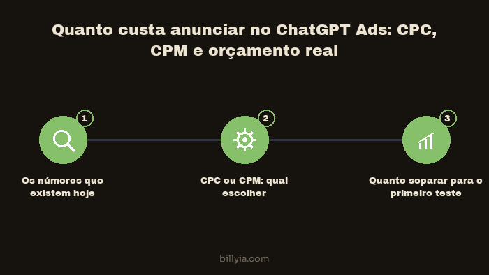 Conteúdo visual do artigo