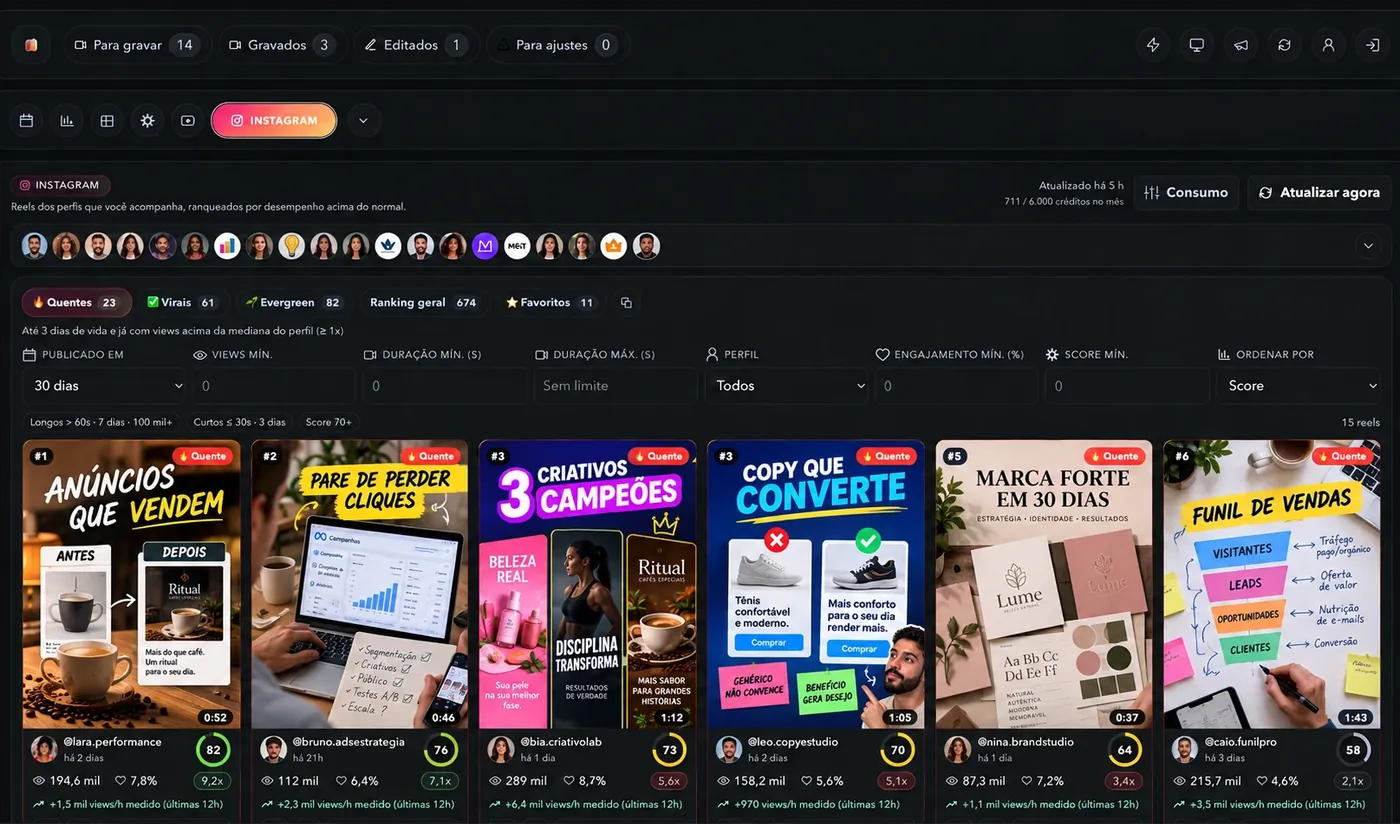 Tela da plataforma com o ranking de Reels em alta dos perfis acompanhados, com visualizações, engajamento e nota de desempenho de cada vídeo